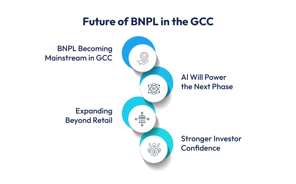 Future of BNPL in the GCC