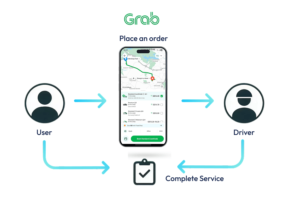  Ride-Sharing App Like Grab 