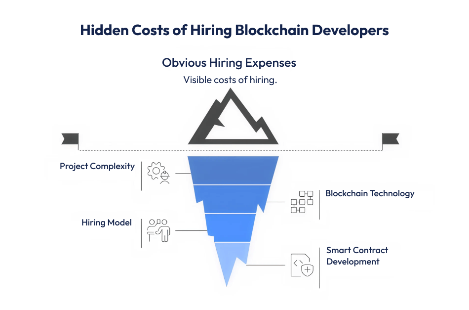 Hire Blockchain Developers