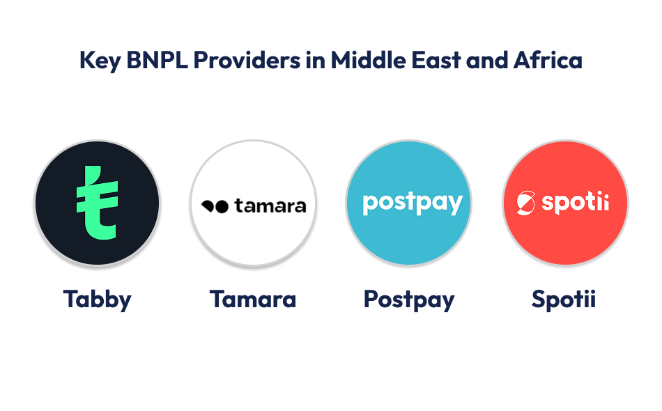 Key BNPL Providers in Middle East and Africa