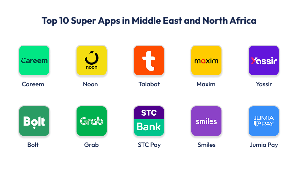 Super Apps in Middle East