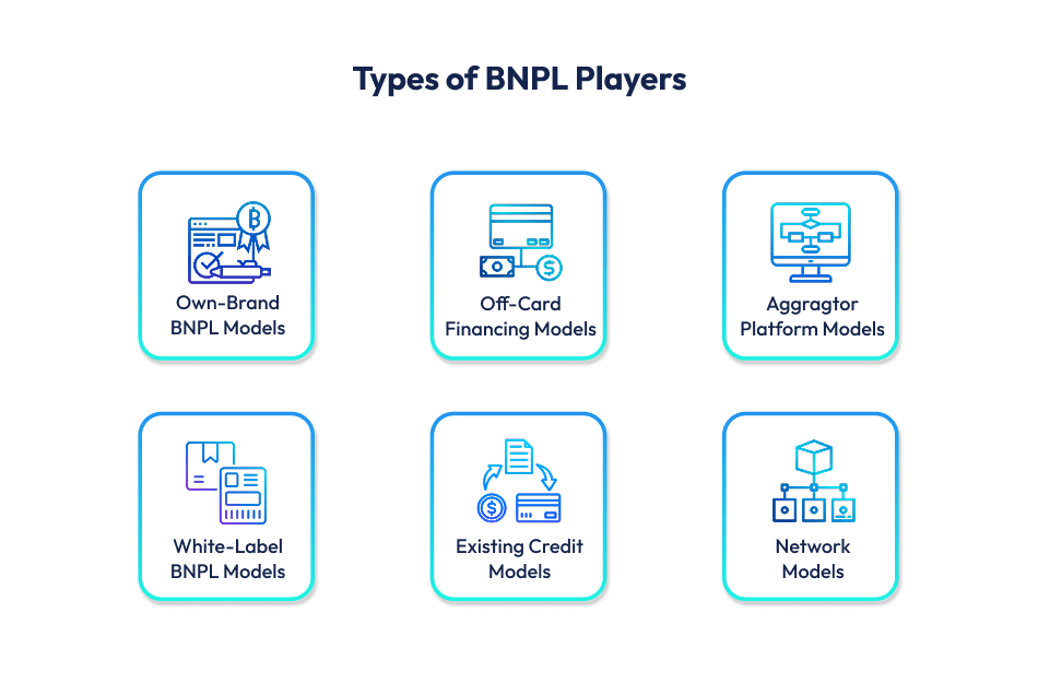 Types of BNPL Players