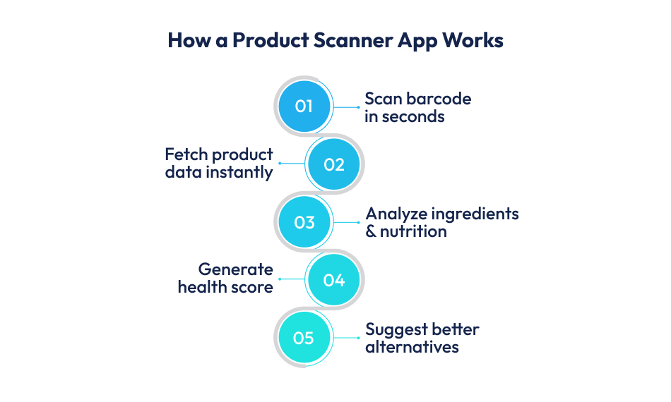 Product Scanner App