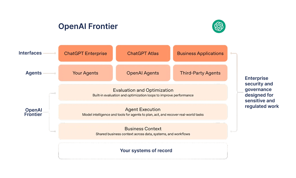 OpenAI