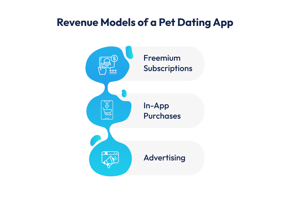 pet dating app revenue model
