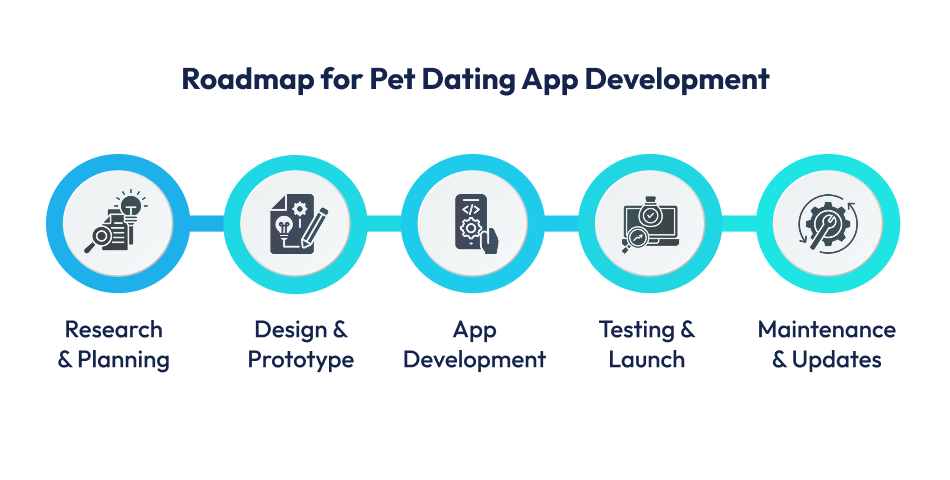 road map for pet daring app
