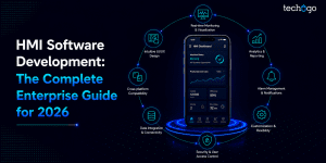 HMI Software Development: The Complete Enterprise Guide for 2026