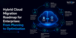 Hybrid Cloud Migration Roadmap for Enterprises: From Planning to Optimization