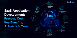 SaaS Application Development: Process, Cost, Key Benefits, AI trends & More