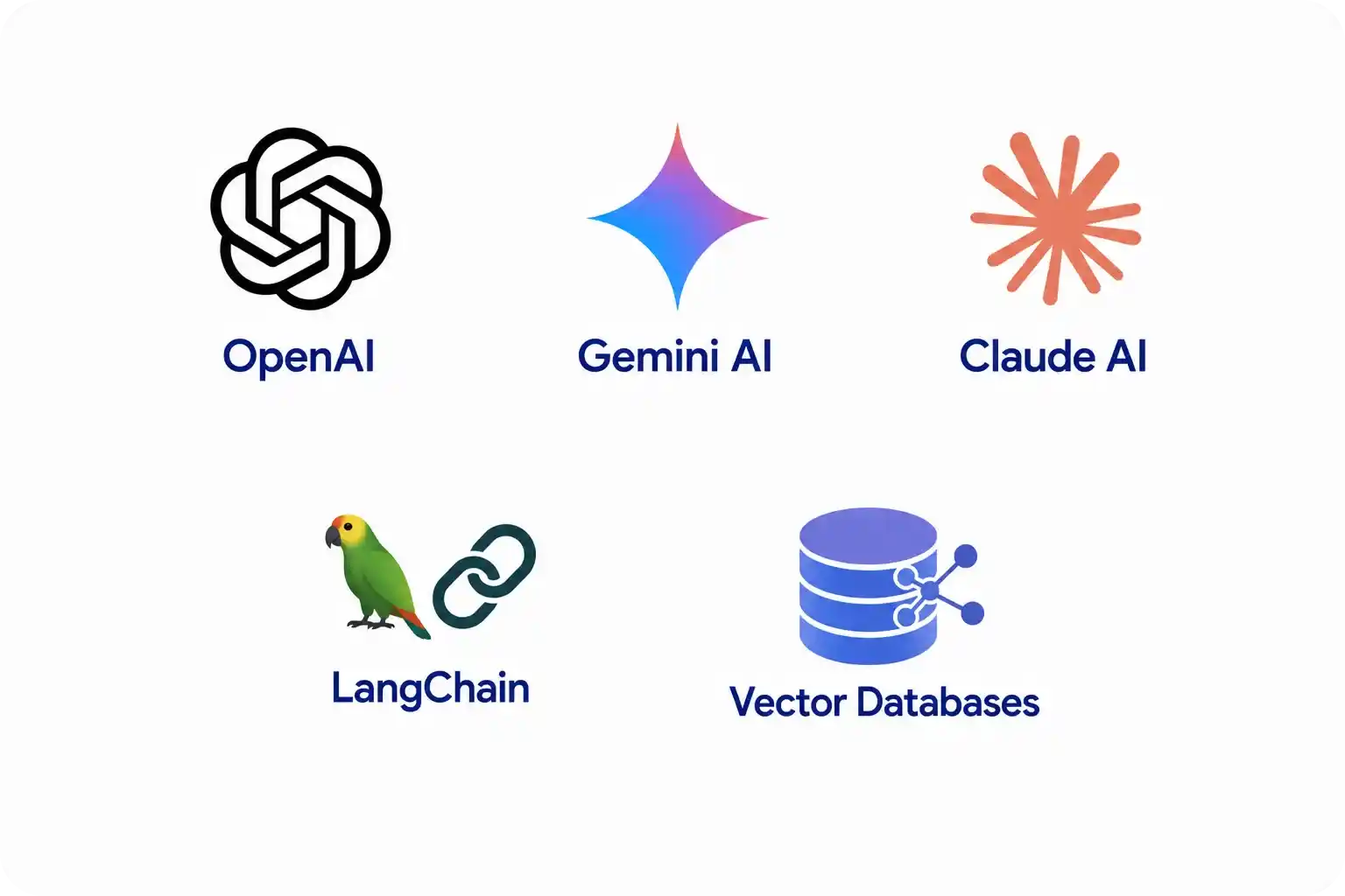 AI & Intelligent Automation Technologies