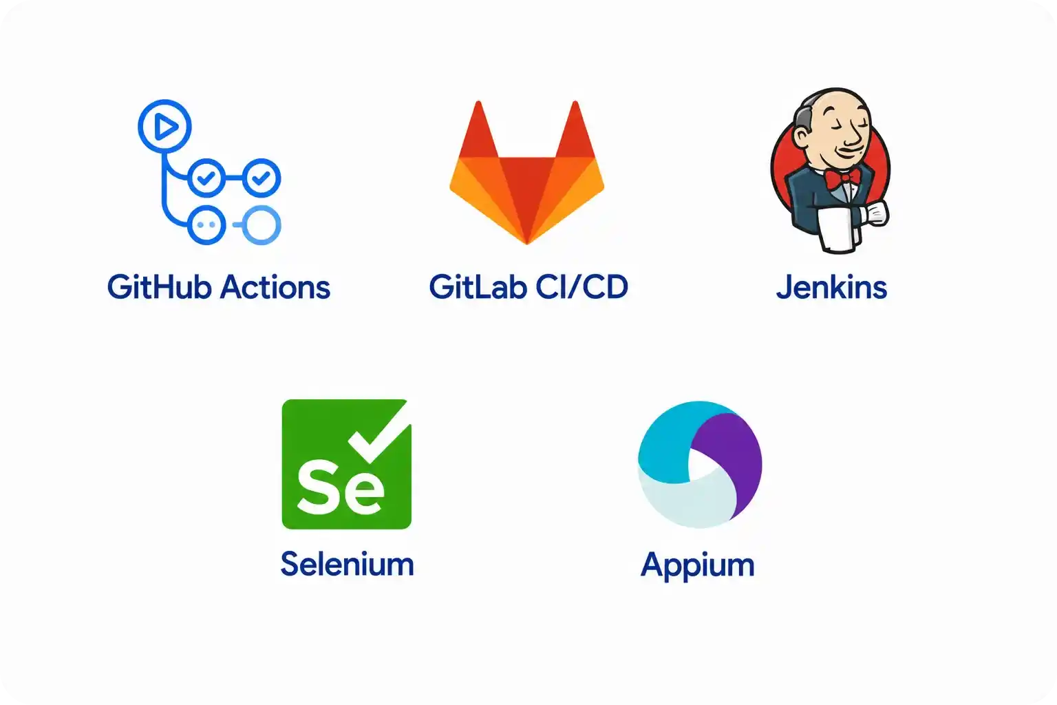 DevOps & Quality Assurance Technologies