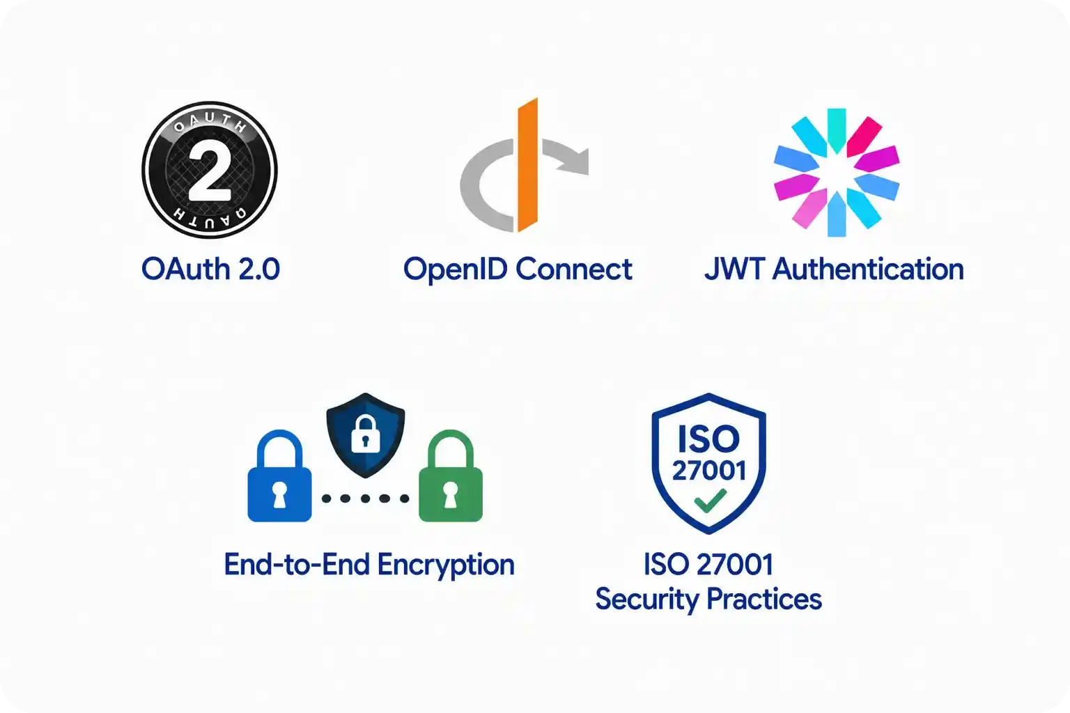 Security & Compliance Technologies