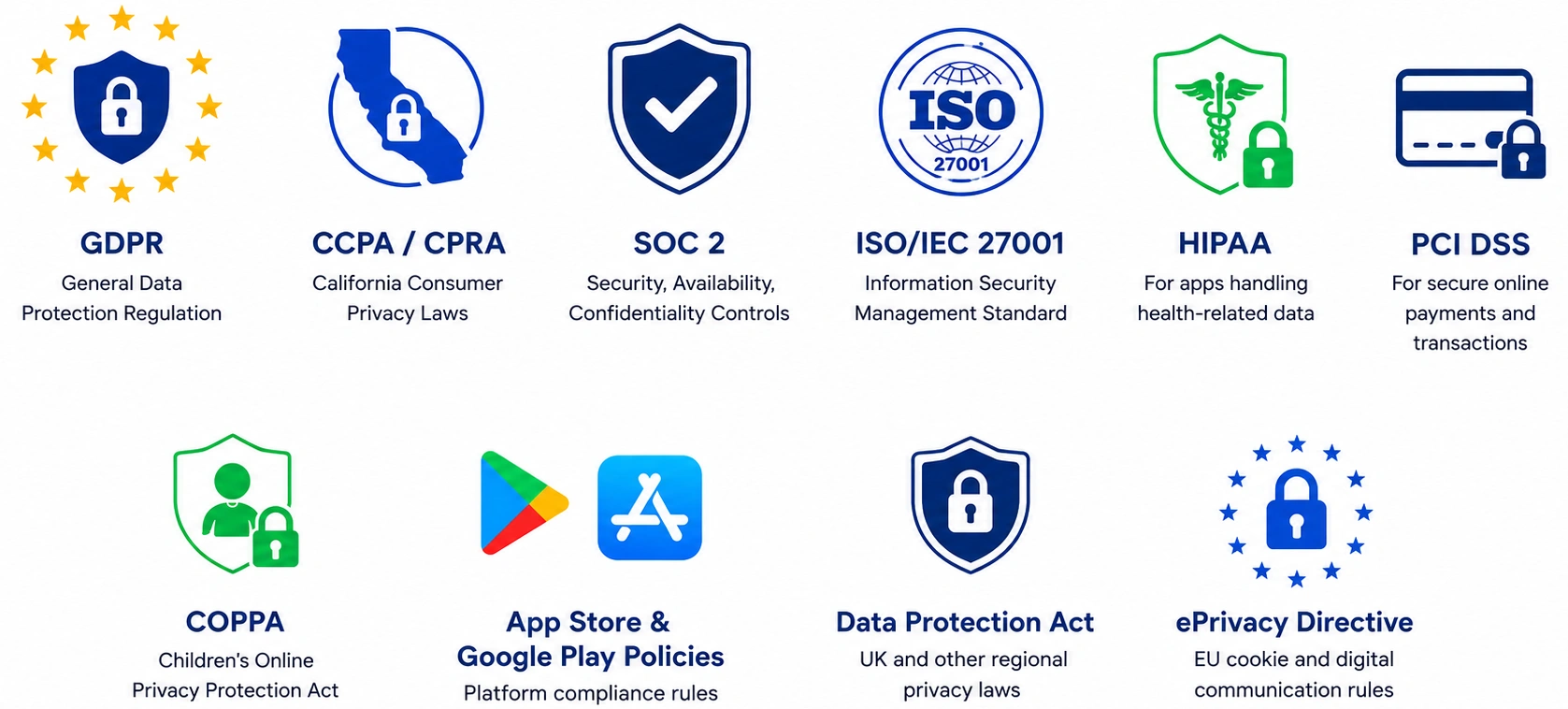 Compliance and security standards for web application development - GDPR, PCI DSS, HIPAA, ISO/IEC 27001 compliant solutions