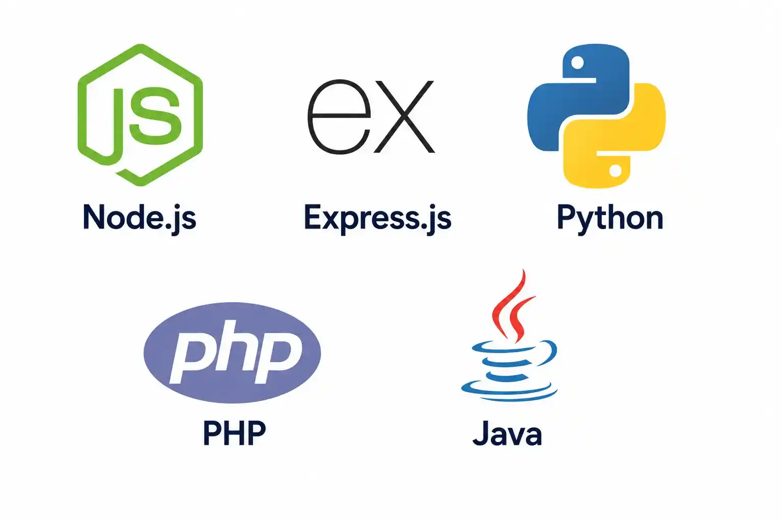 Back-end development technologies for web application - Node.js, Python, PHP, Java, .NET, Ruby on Rails