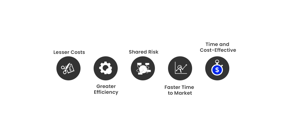 Outsourcing App Development