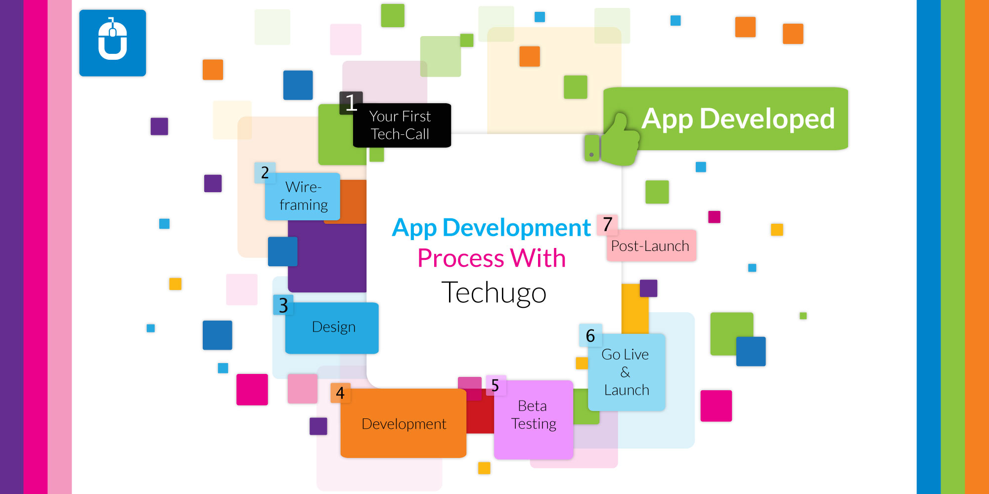 Explore App Development Journey With Techugo (Updated)