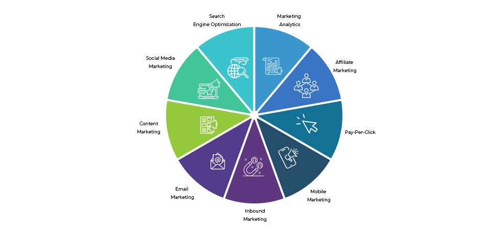 Elements of Digital Marketing