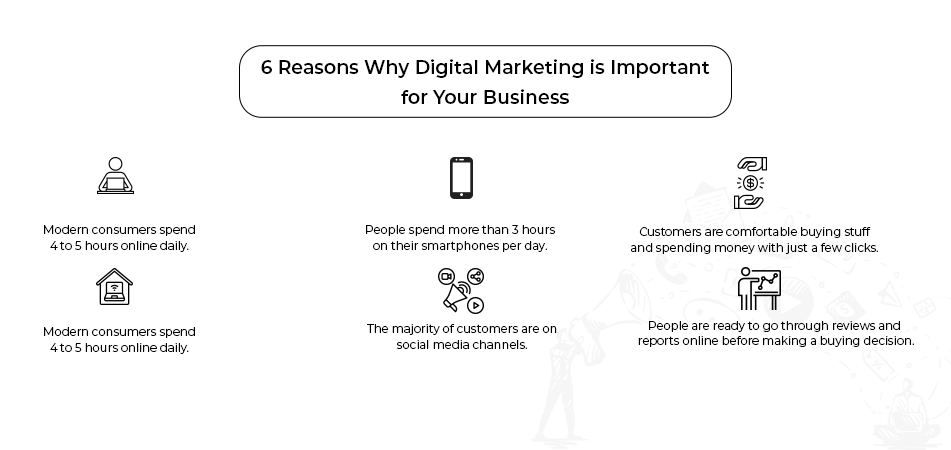 Importance of Digital Marketing