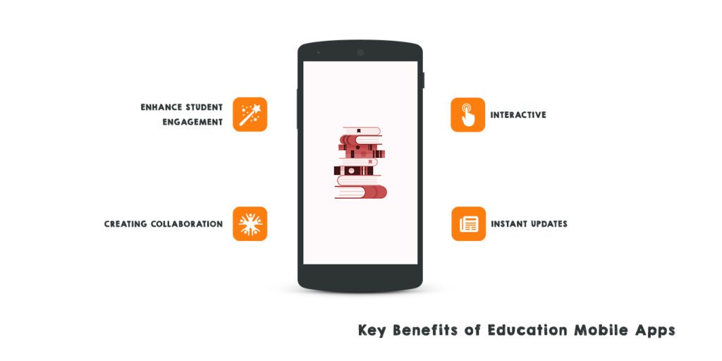 App For Education; A Match Made In Heaven!
