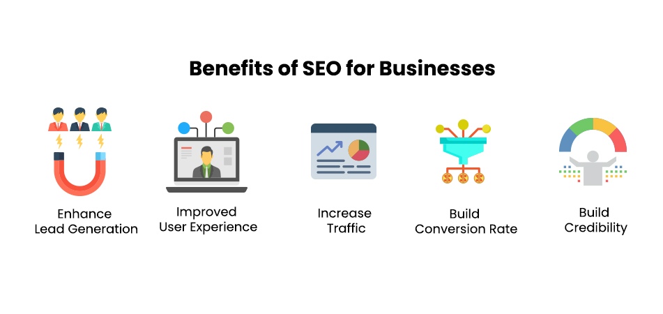 Benefits of SEO for Businesses