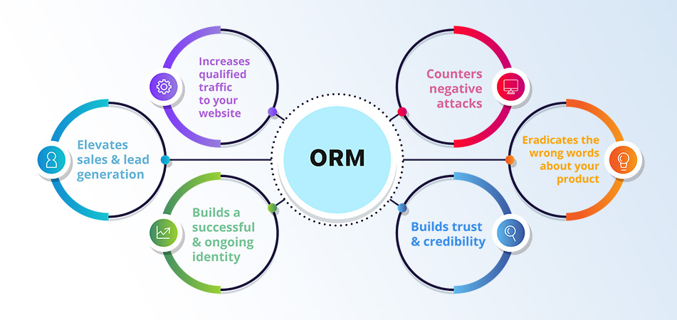 ORM