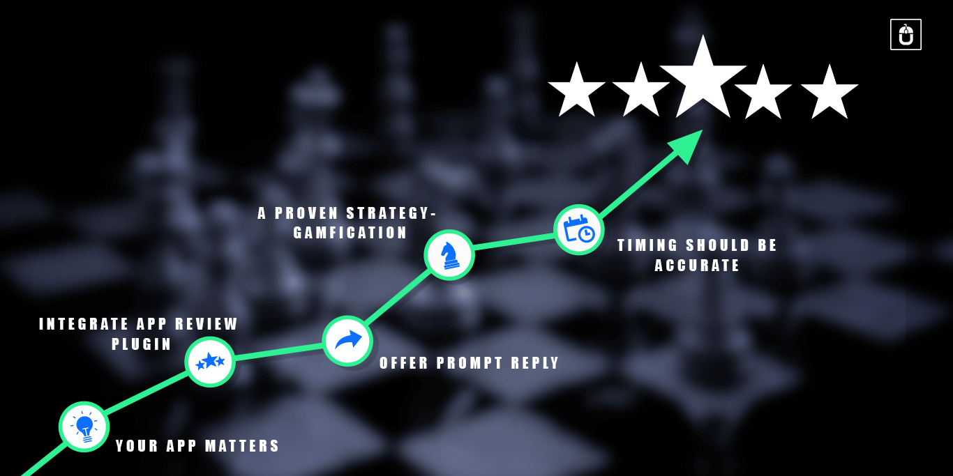 Strategies To Increase Mobile App Reviews