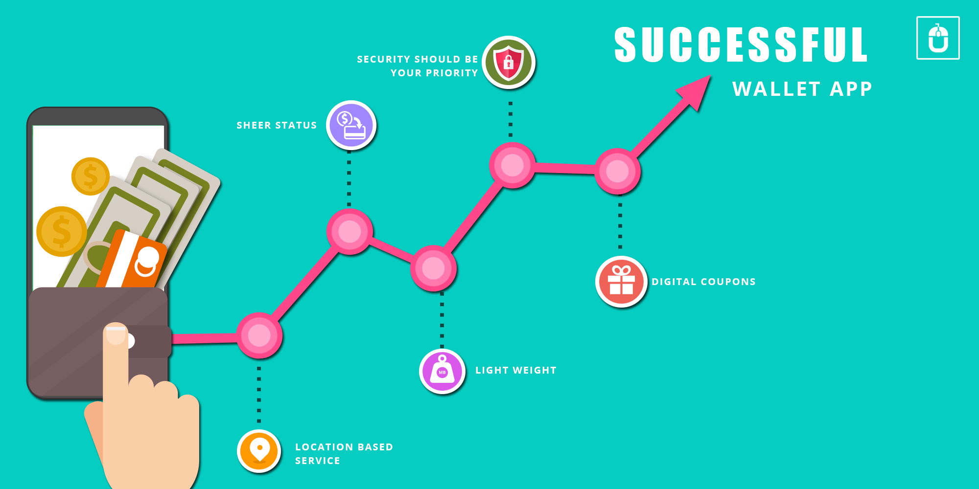 What Makes a Successful Wallet App Wallet App