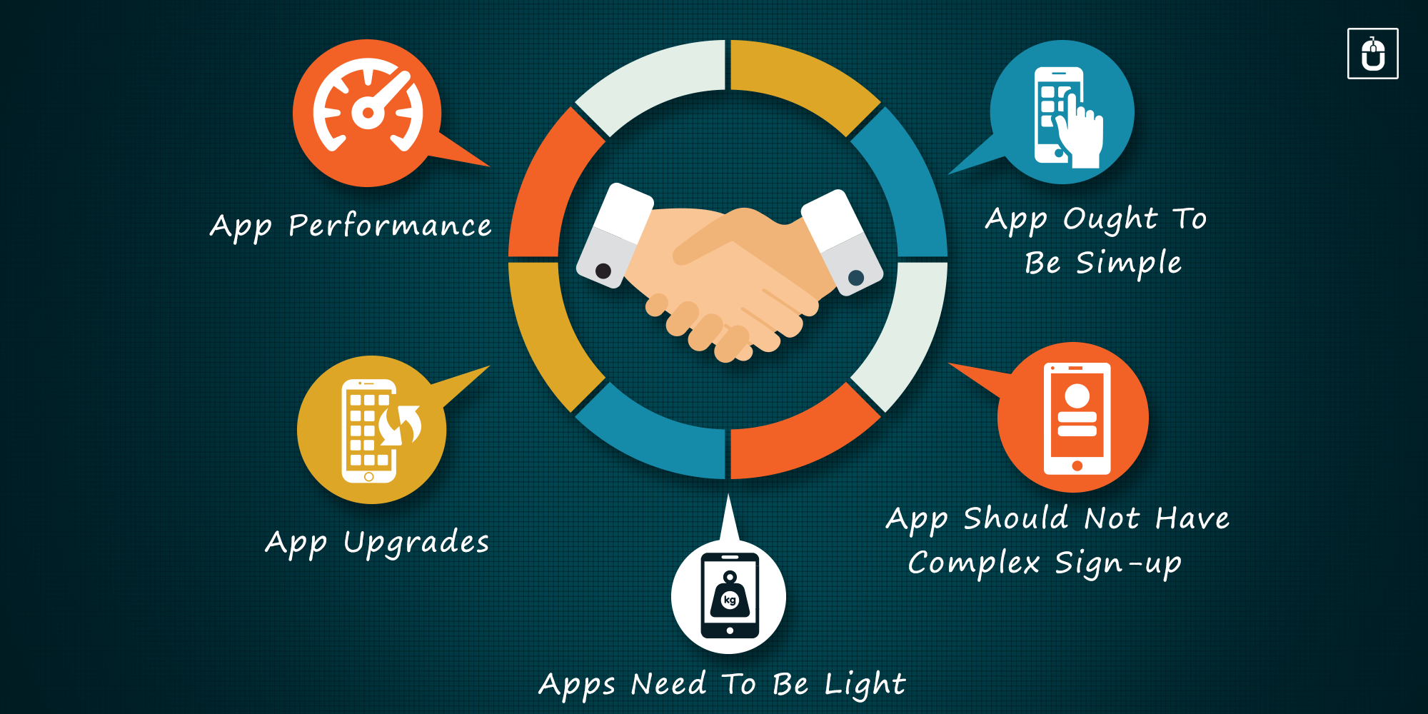 customer relationship