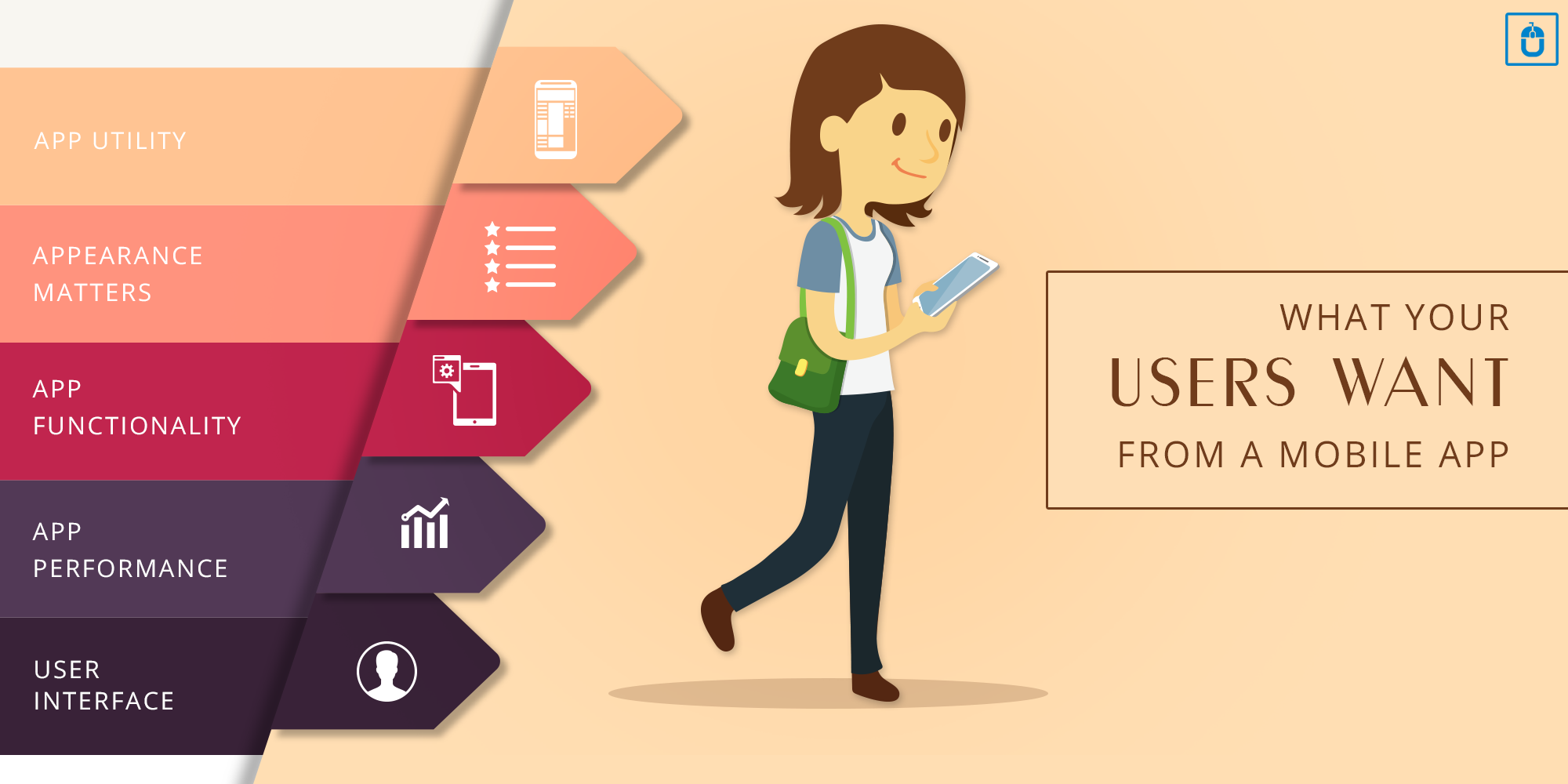 WHAT YOUR USERS WANT FROM A MOBILE APP