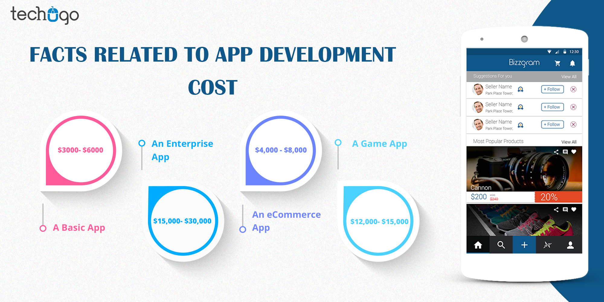 Facts Related To App Development Cost App Development Cost