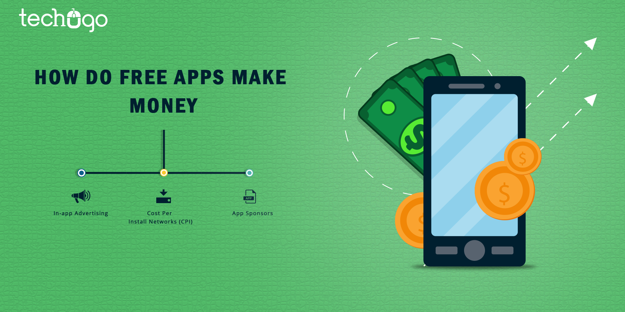 How Do Free Apps Make Money