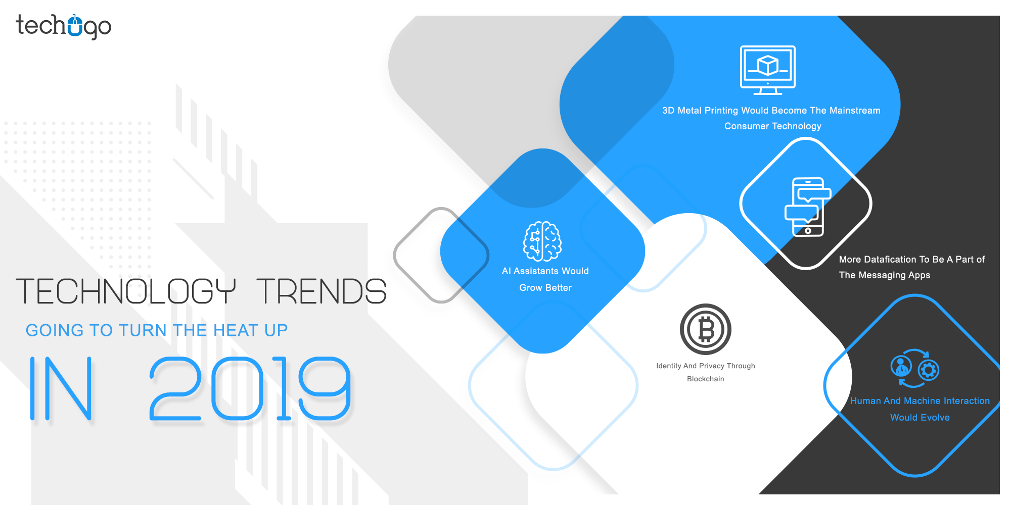 Technology Trends Going To Turn The Heat Up In 2019