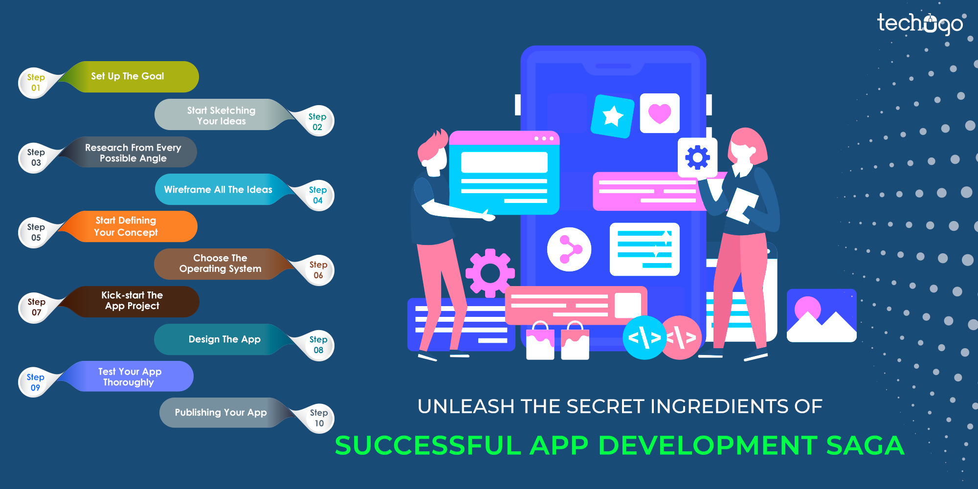 Secret Ingredients of Modern App Development: AI, ML, Blockchain & Cloud App Development Saga