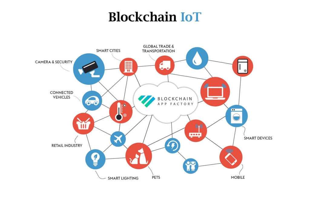 How Blockchain Technology Is Revamping Mobile App Development