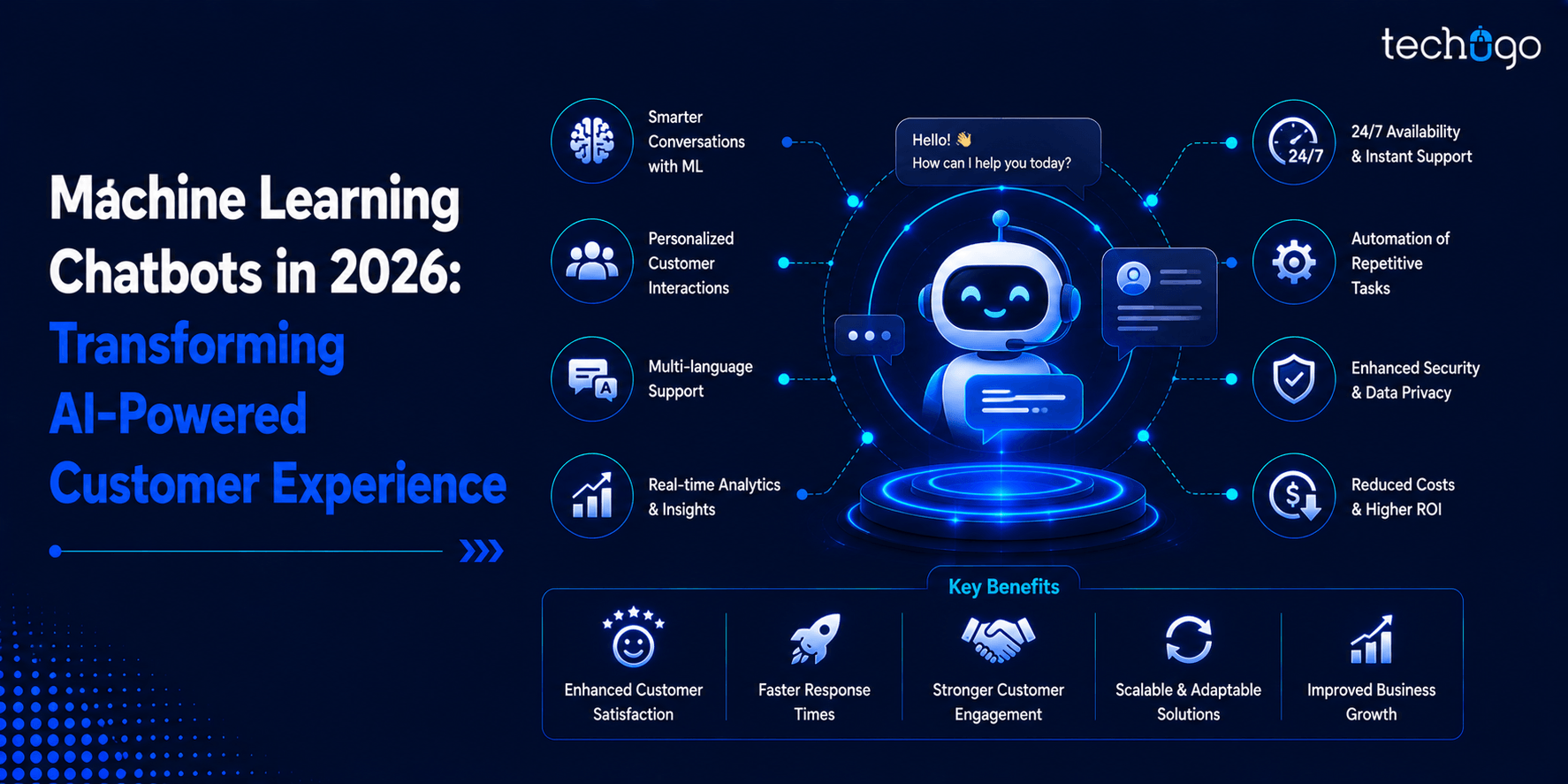 Machine Learning Chatbots in 2026: Transforming AI-Powered Customer Experience