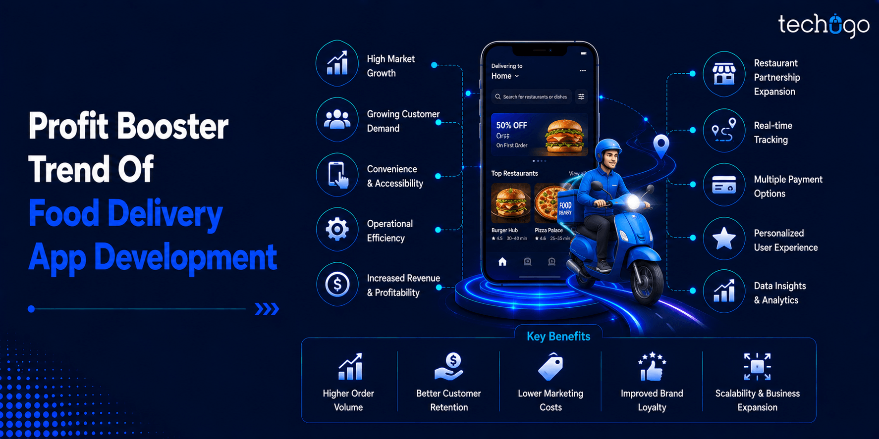 Profit Booster Trend Of Food Delivery App Development