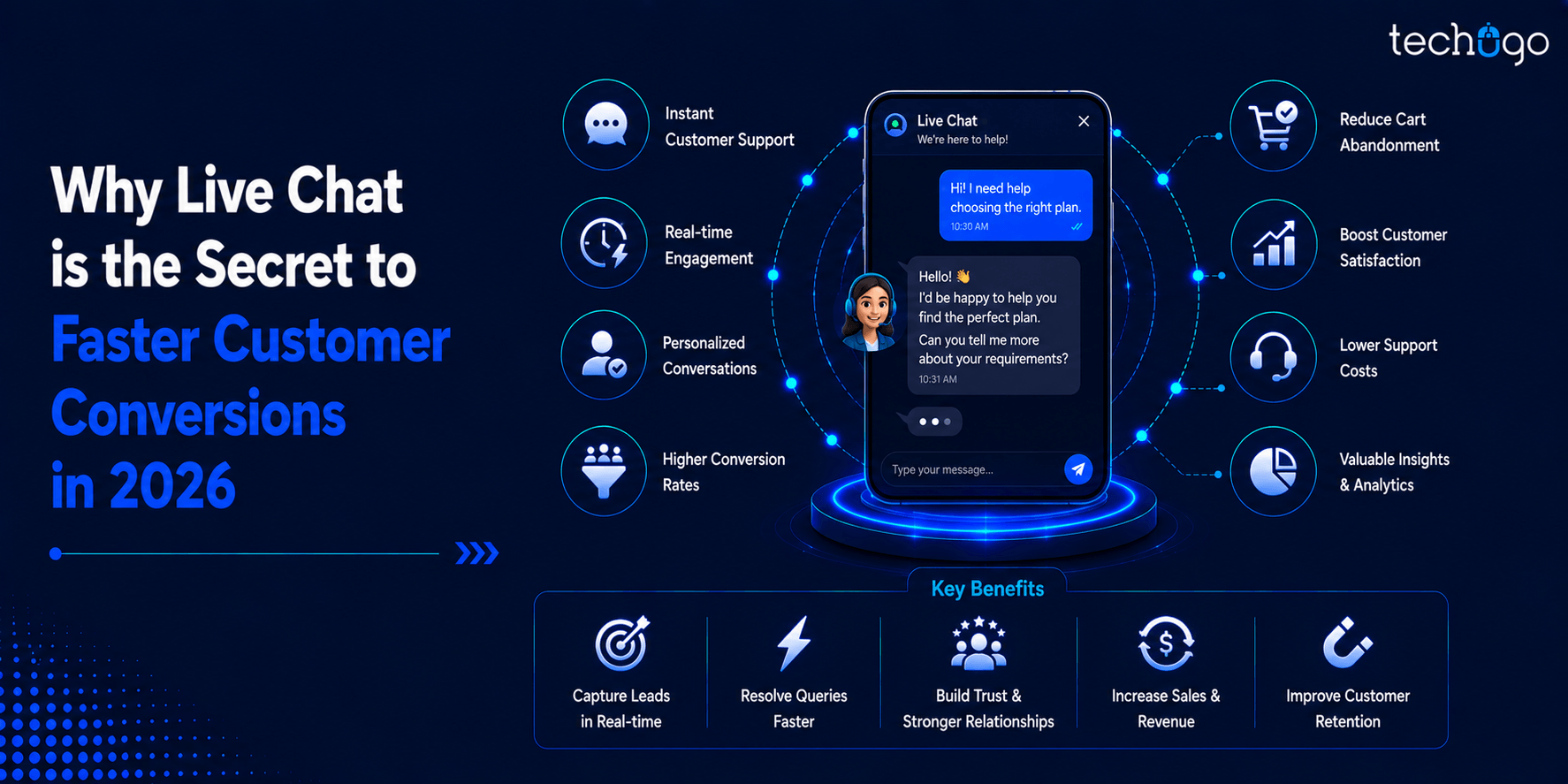 Why Live Chat is the Secret to Faster Customer Conversions in 2026
