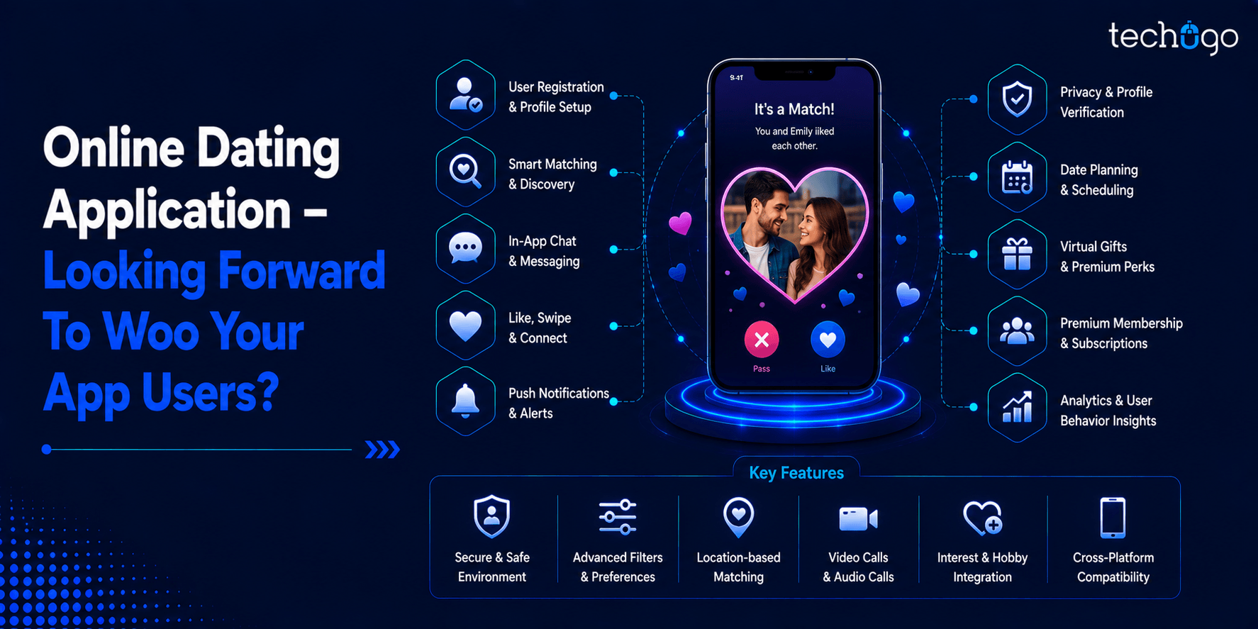 Online Dating Application – Looking Forward To Woo Your App Users?