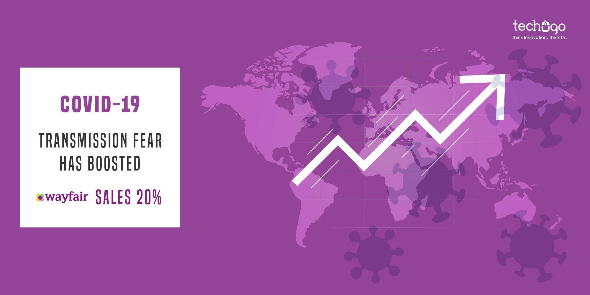 Covid-19 Transmission Fear Has Boosted Wayfair Sales 20%