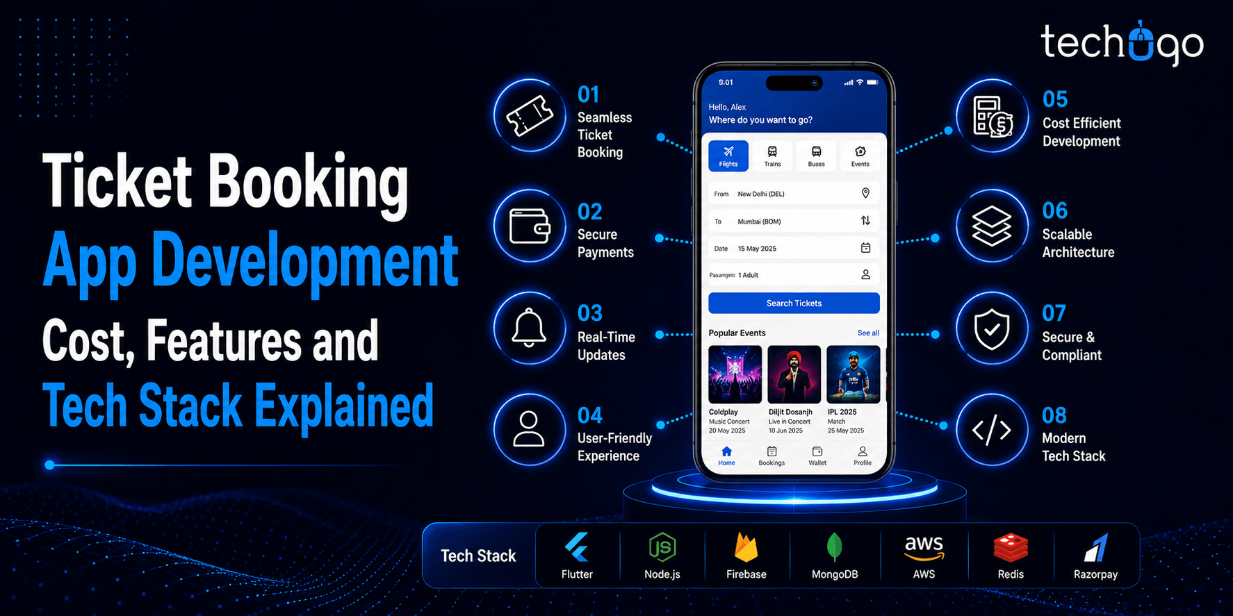 Ticket Booking App Development Cost Features and Tech Stack Explained