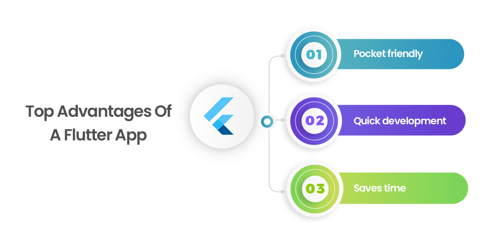 Top Advantages Of A Flutter App