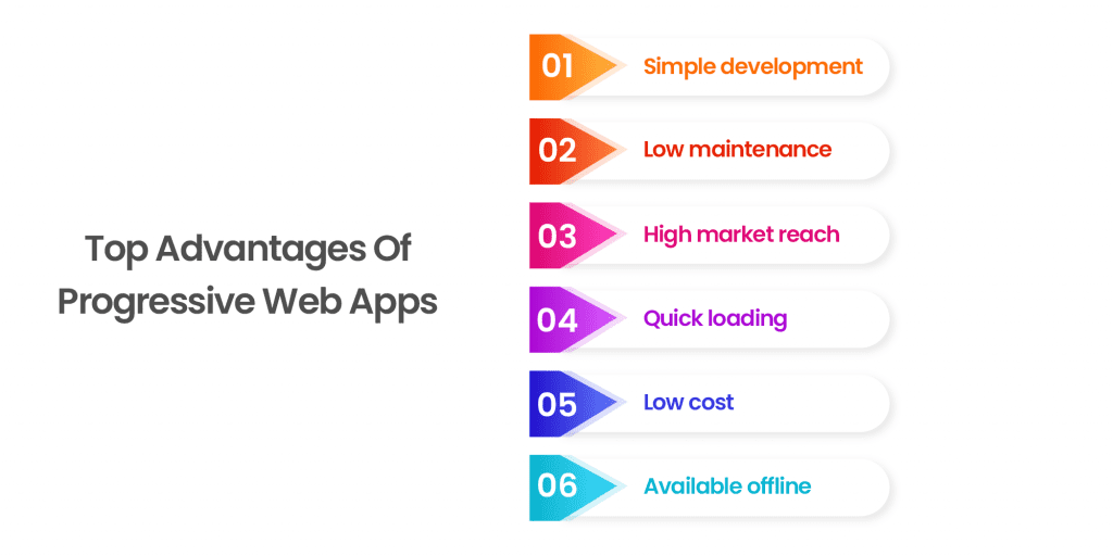 Top Advantages Of PWA