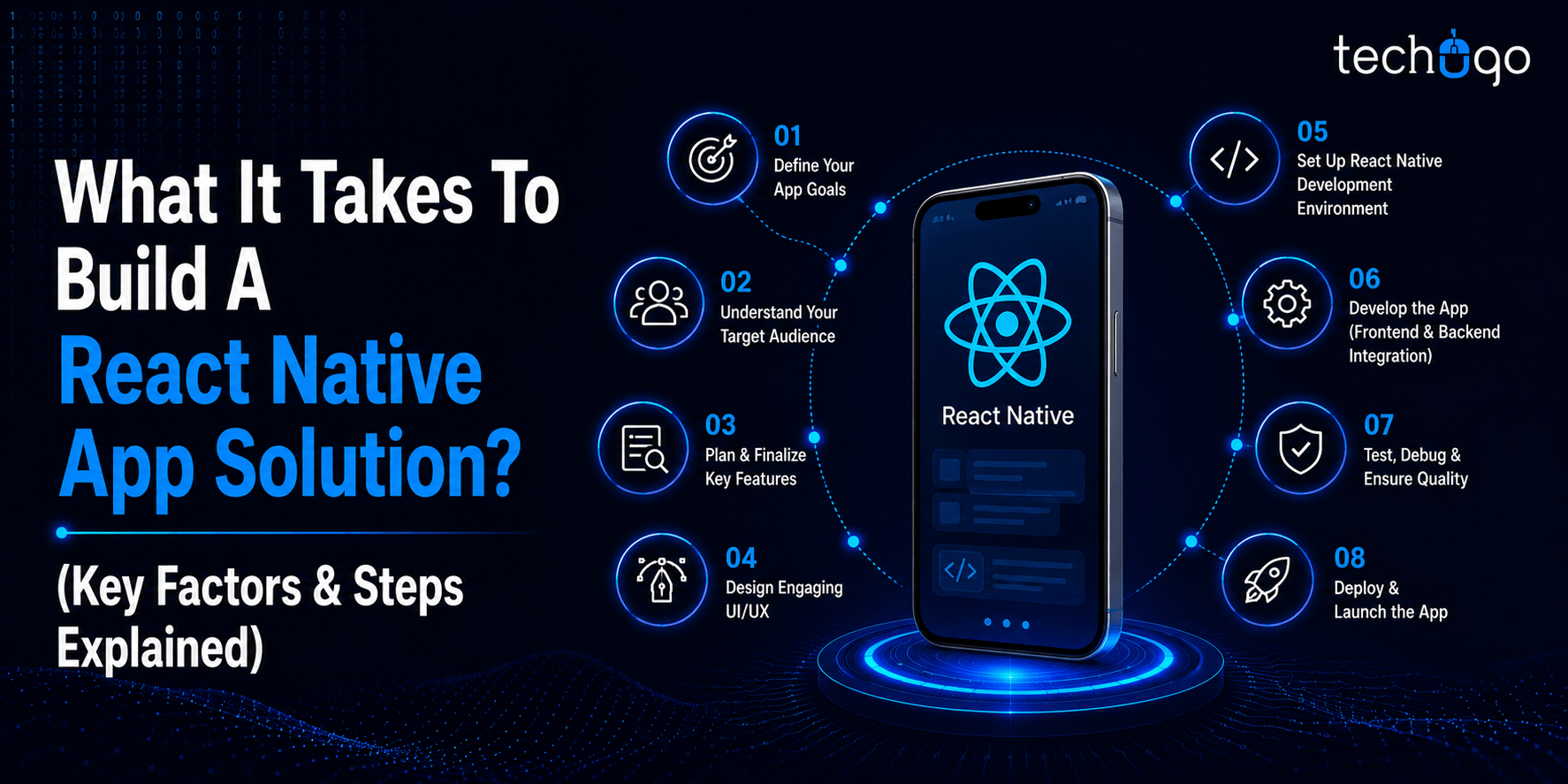 What It Takes To Build A React Native App Solution? (Key Factors & Steps Explained)