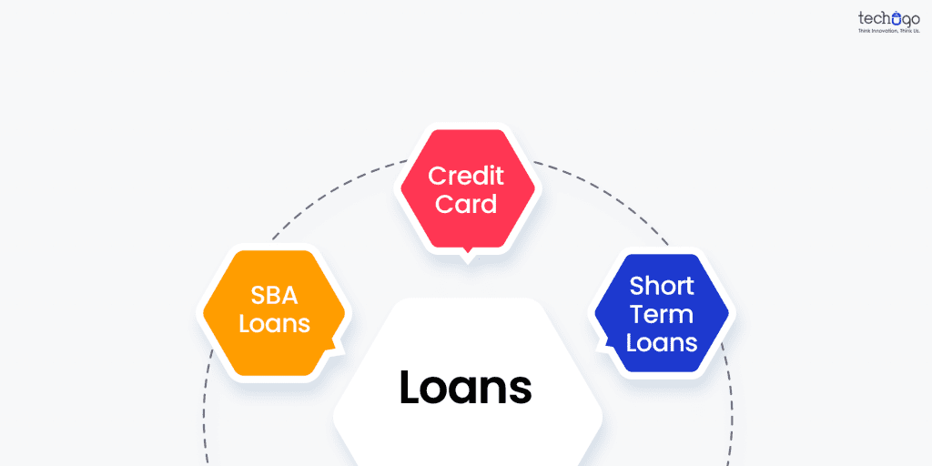 Loans