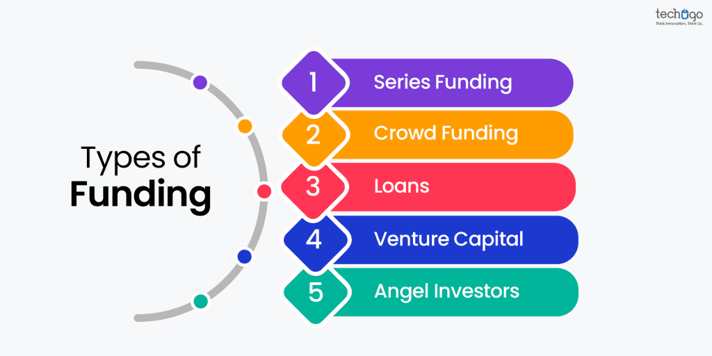 Types of funding
