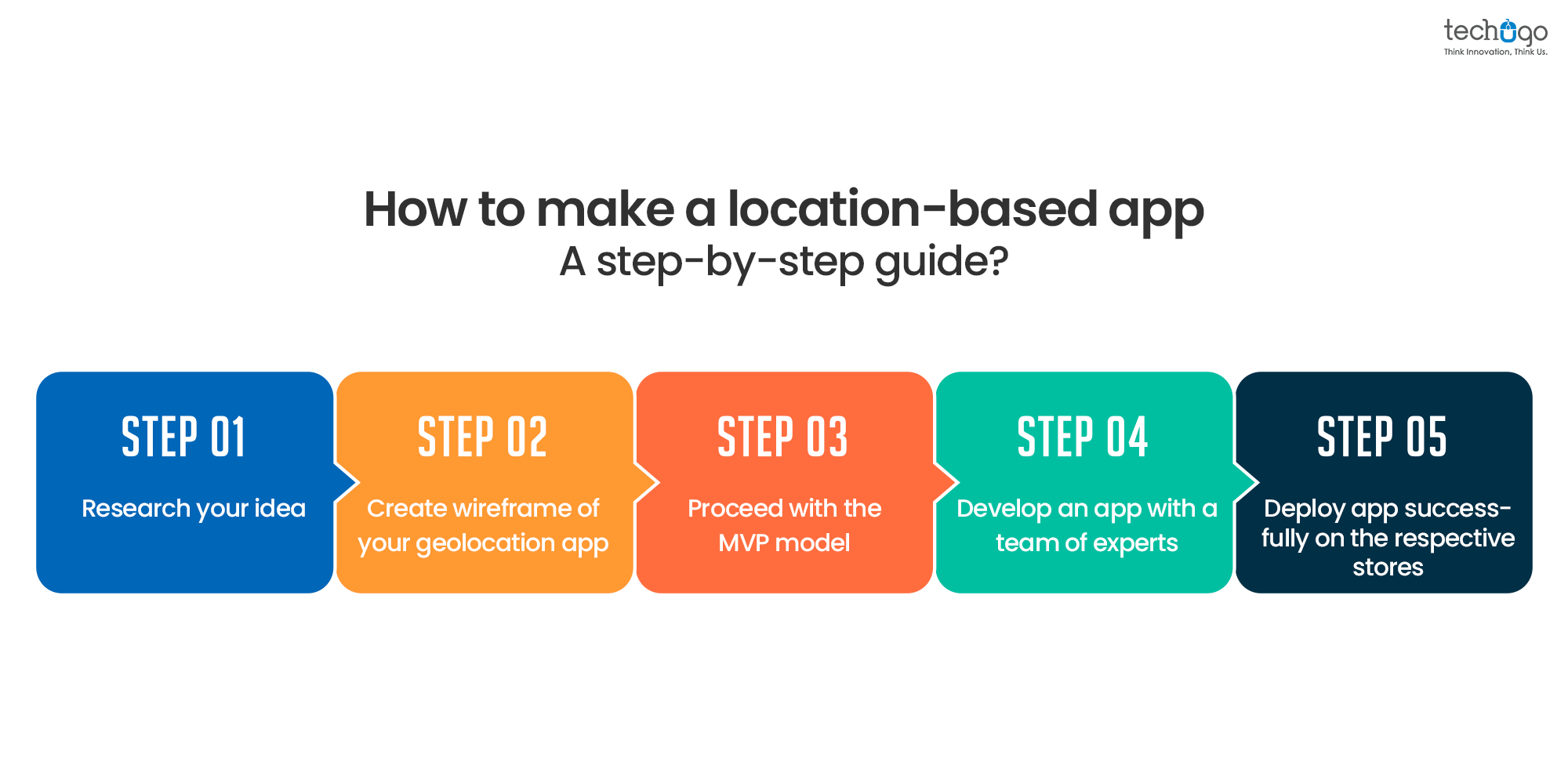 How to build a GPS navigation app that stands out in 2026? GPS navigation
