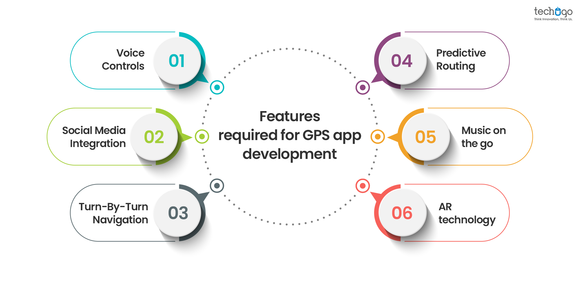 Features required for GPS app development GPS App Development