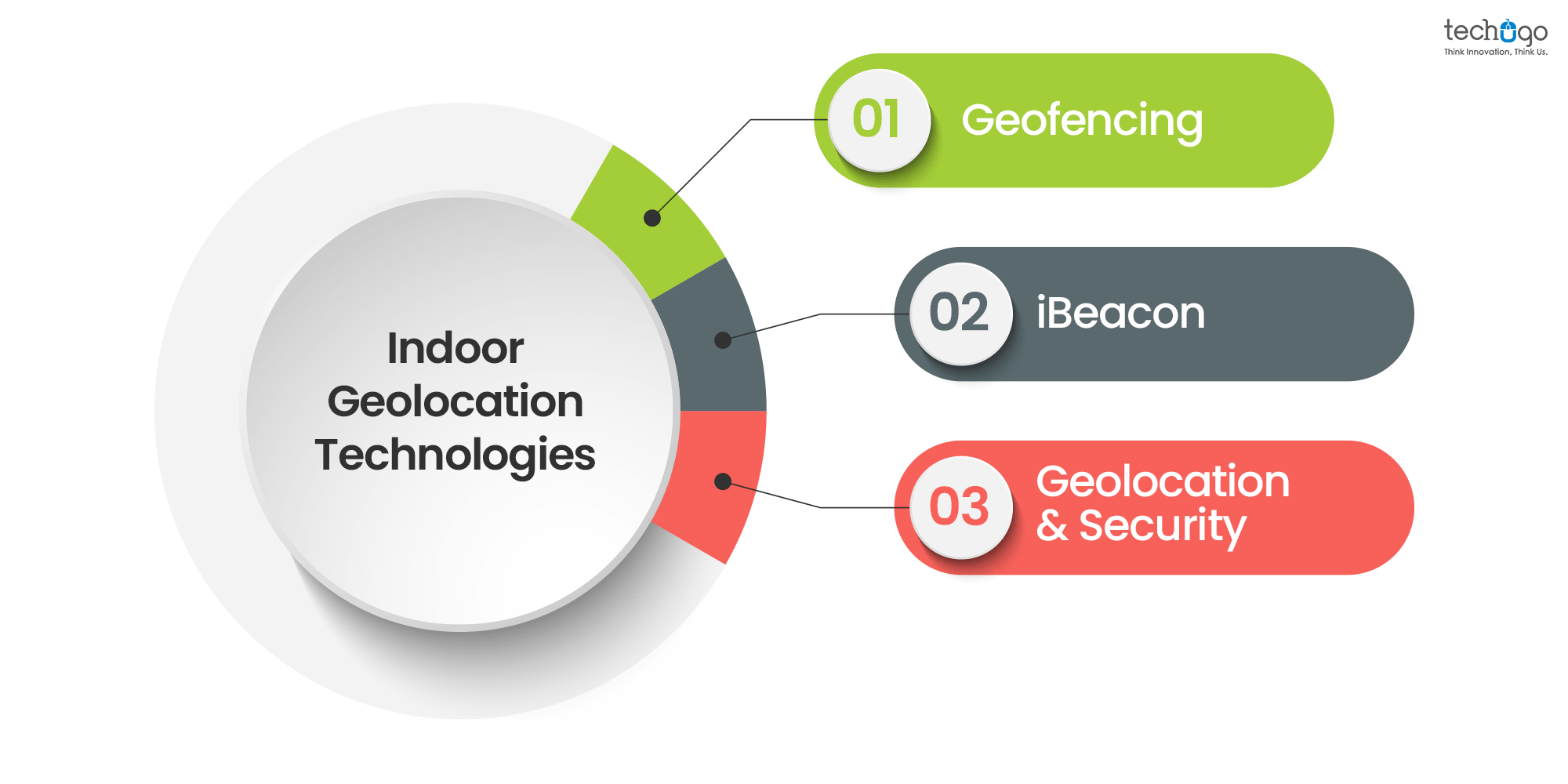 Indoor geolocation technologies Indoor geolocation technologies