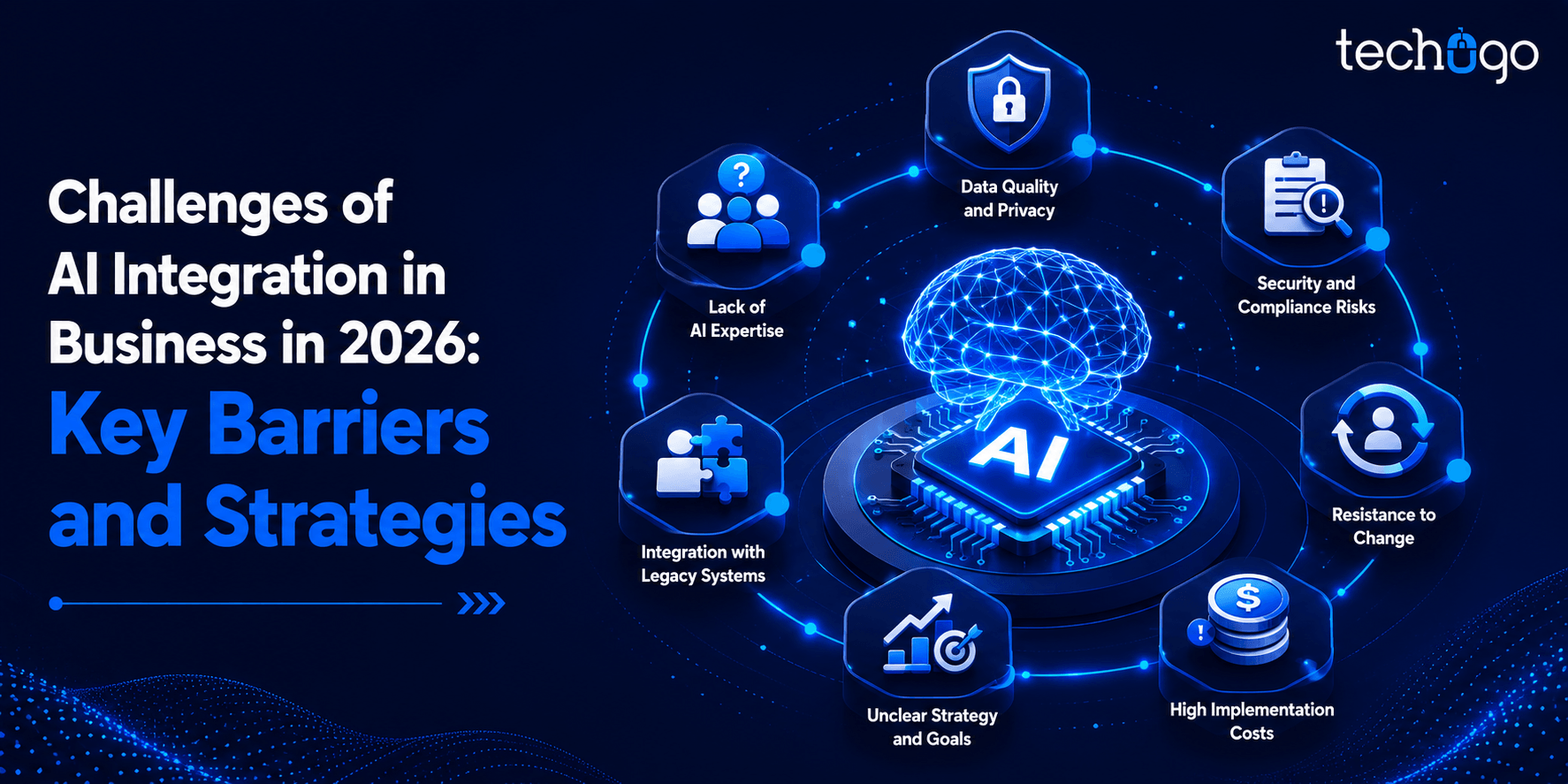 Challenges of AI Integration in Business in 2026: Key Barriers and Strategies