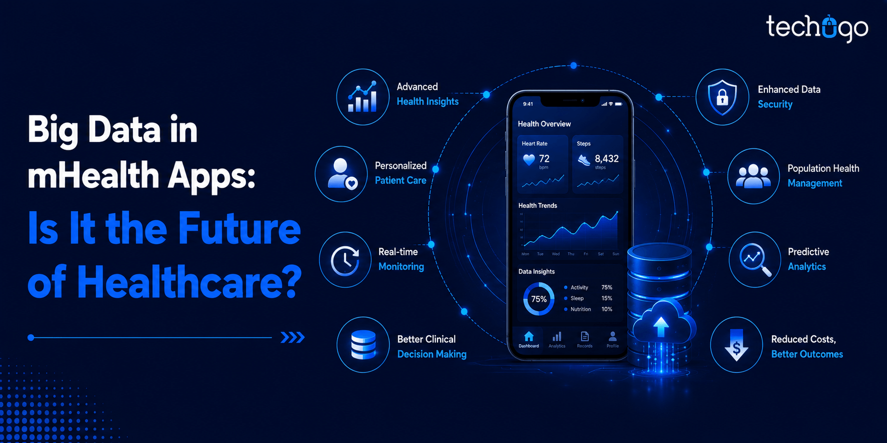 Big Data in mHealth Apps: Is It the Future of Healthcare?
